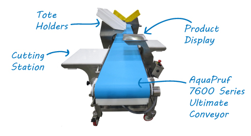 diagram of components on versatile sanitary assembly conveyor AquaPruf 7600 Series Ultimate